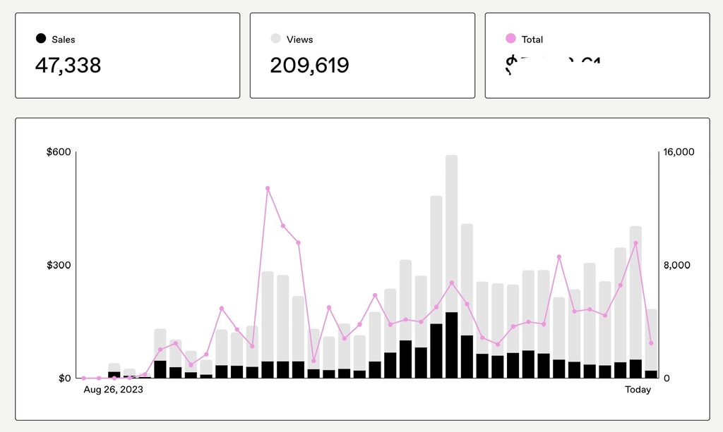 gumroad sales